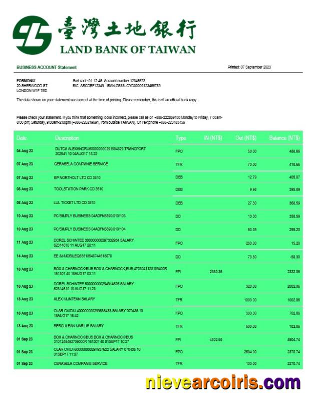 Land Bank of Taiwan firm account statement